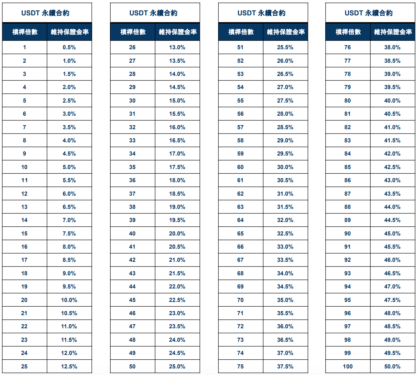 强制平仓：维持保证金比率与注意事项– TriiiX